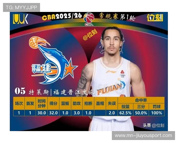 CBA最新消息！山东外援全部确定，玛吉奥加盟深圳，天津签布莱本，山东nba外援