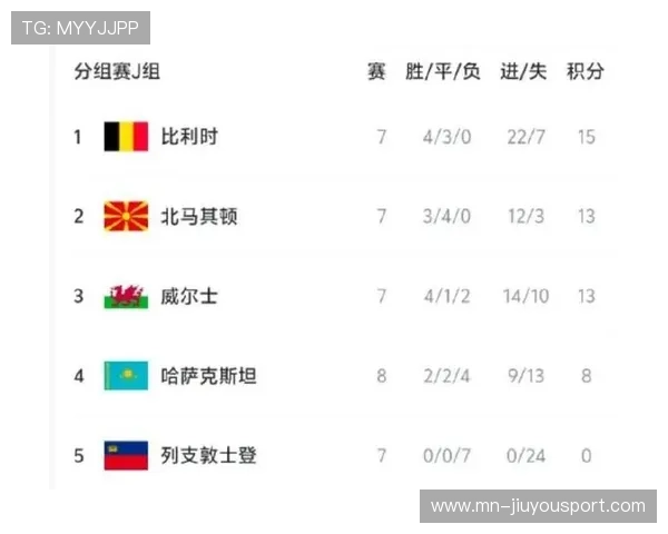 世界杯足球预选赛欧洲区进入白热化阶段，世界杯预选赛欧洲区比赛时间