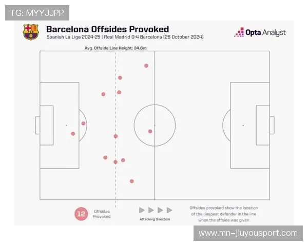 巴萨防线漏洞百出，布鲁日疯狂进攻逼平巴萨，巴萨布教授是谁
